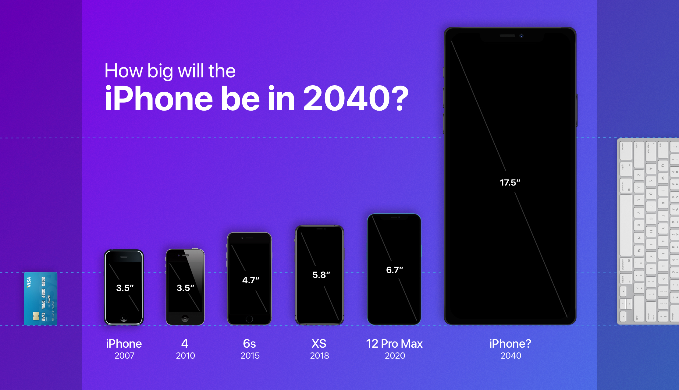 future iphones