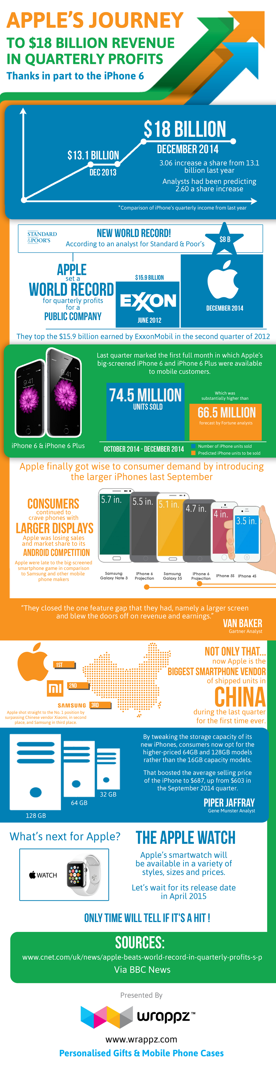 Apple profit 2016